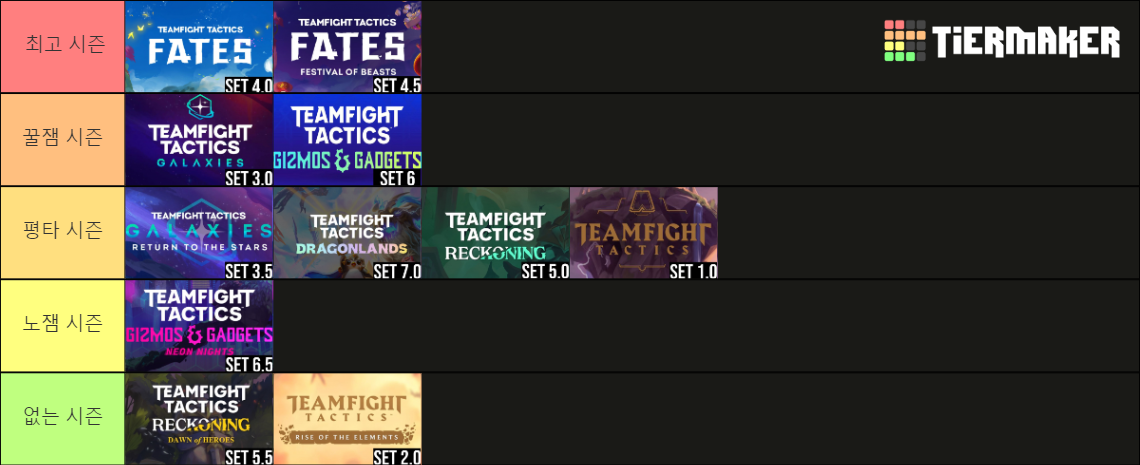 Tft Sets Tier List Community Rankings Tiermaker