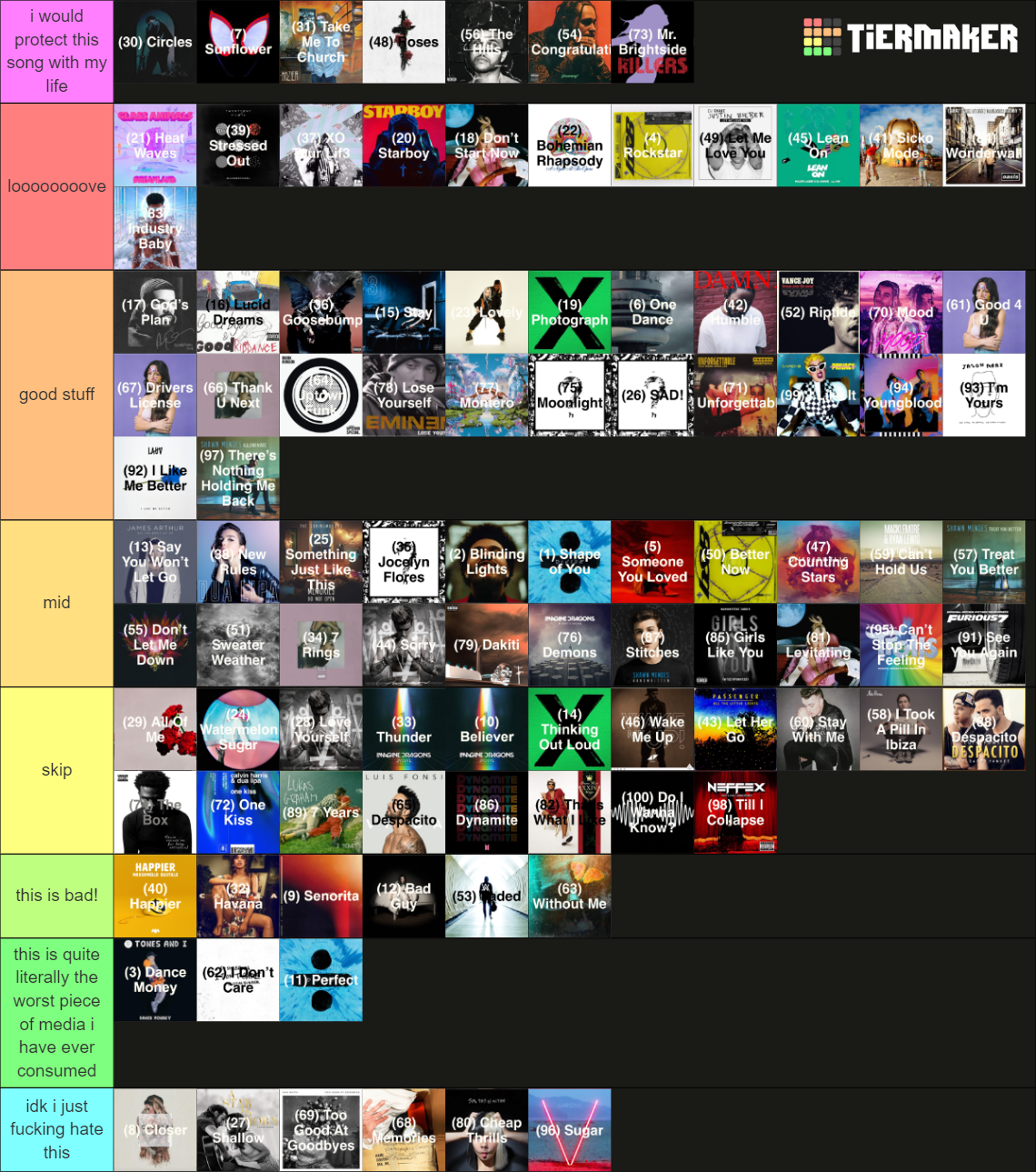 Top 100 Streamed Songs On Spotify Tier List Community Rankings