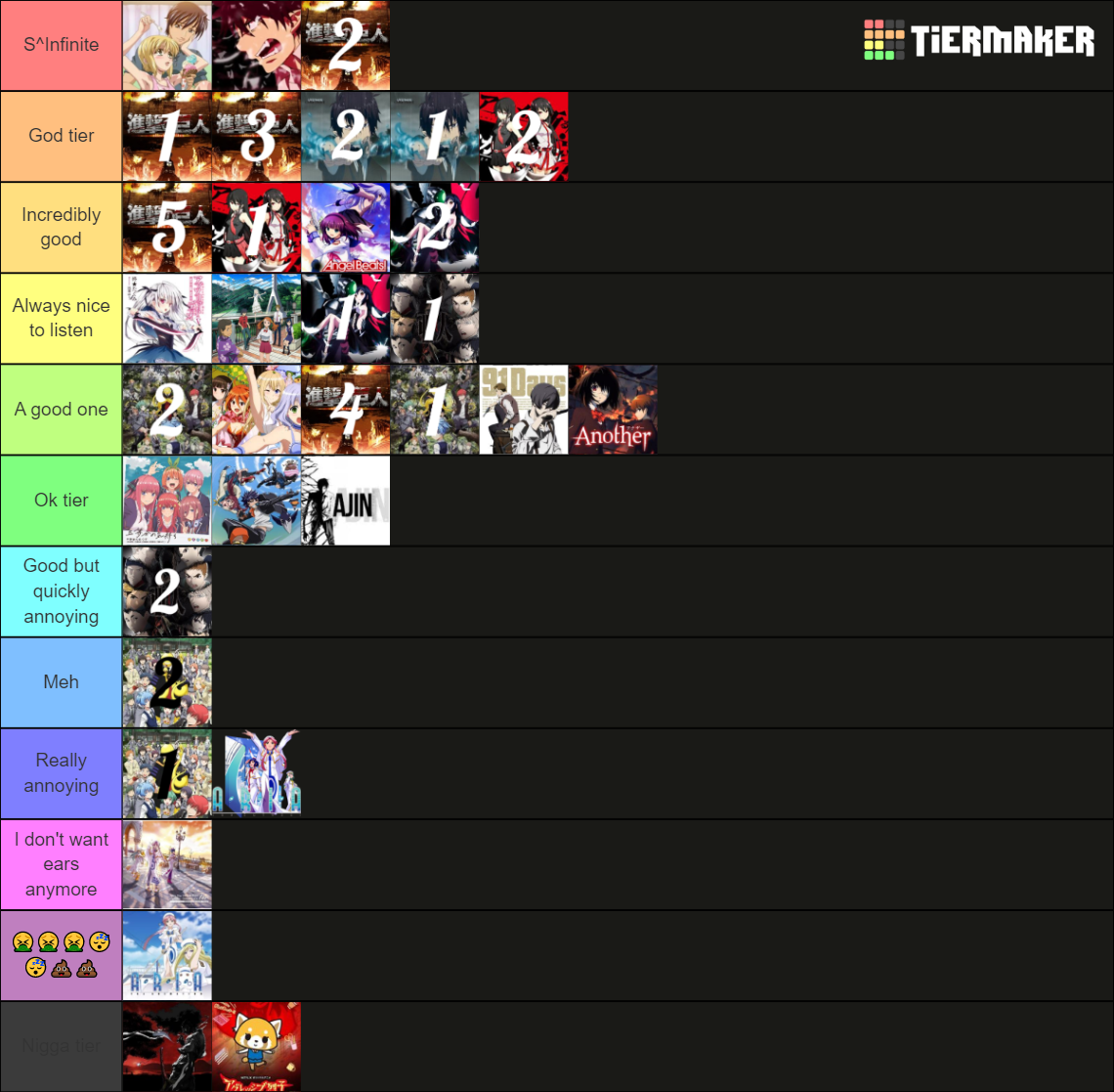 Ultimate Anime Opening Tier List Tier List Community Rankings Tiermaker