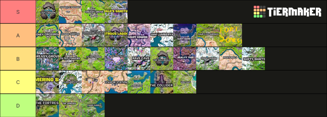 Fortnite Chapter 3 POIS Season 1 To 4 So Far Tier List Community