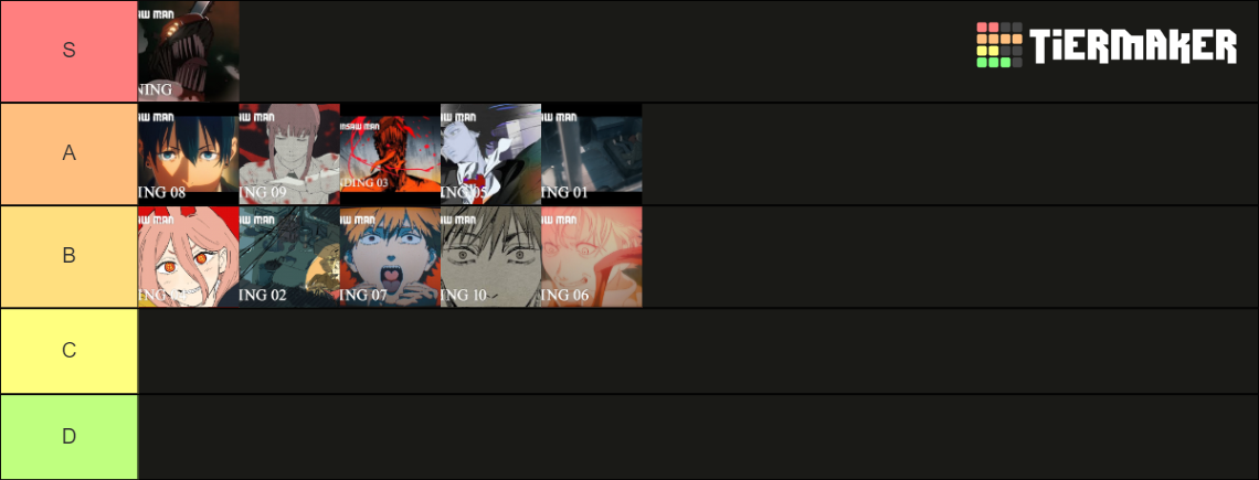 Chainsaw Man Openings And Endings Updated Tier List Community