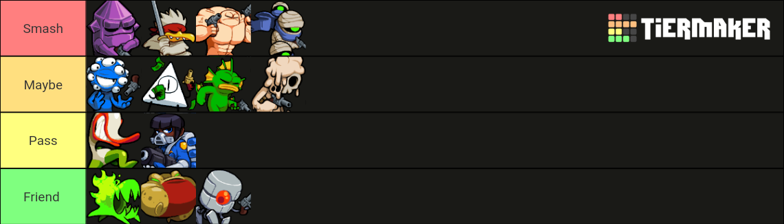 Nuclear Throne Characters Tier List Community Rankings Tiermaker