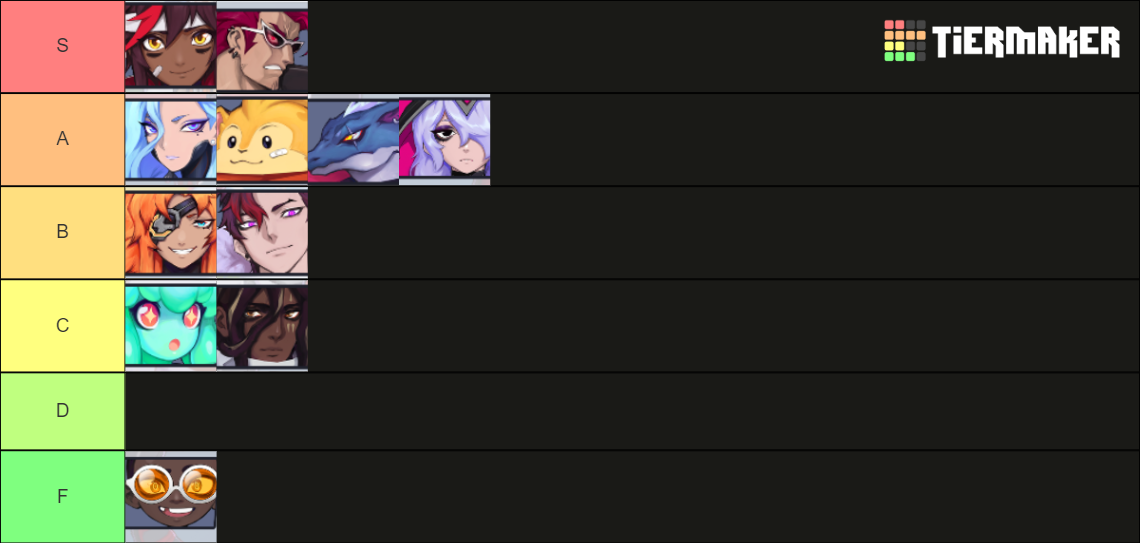 Omega Strikers Tierlist Tier List Community Rankings TierMaker