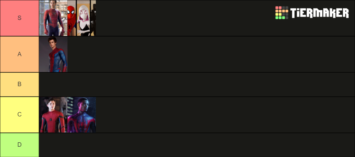 Spiderman Actors Tier List Community Rankings TierMaker