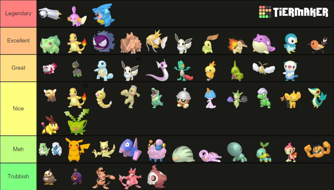 Pokémon Go Community Days Updated September 2022 Tier List Community