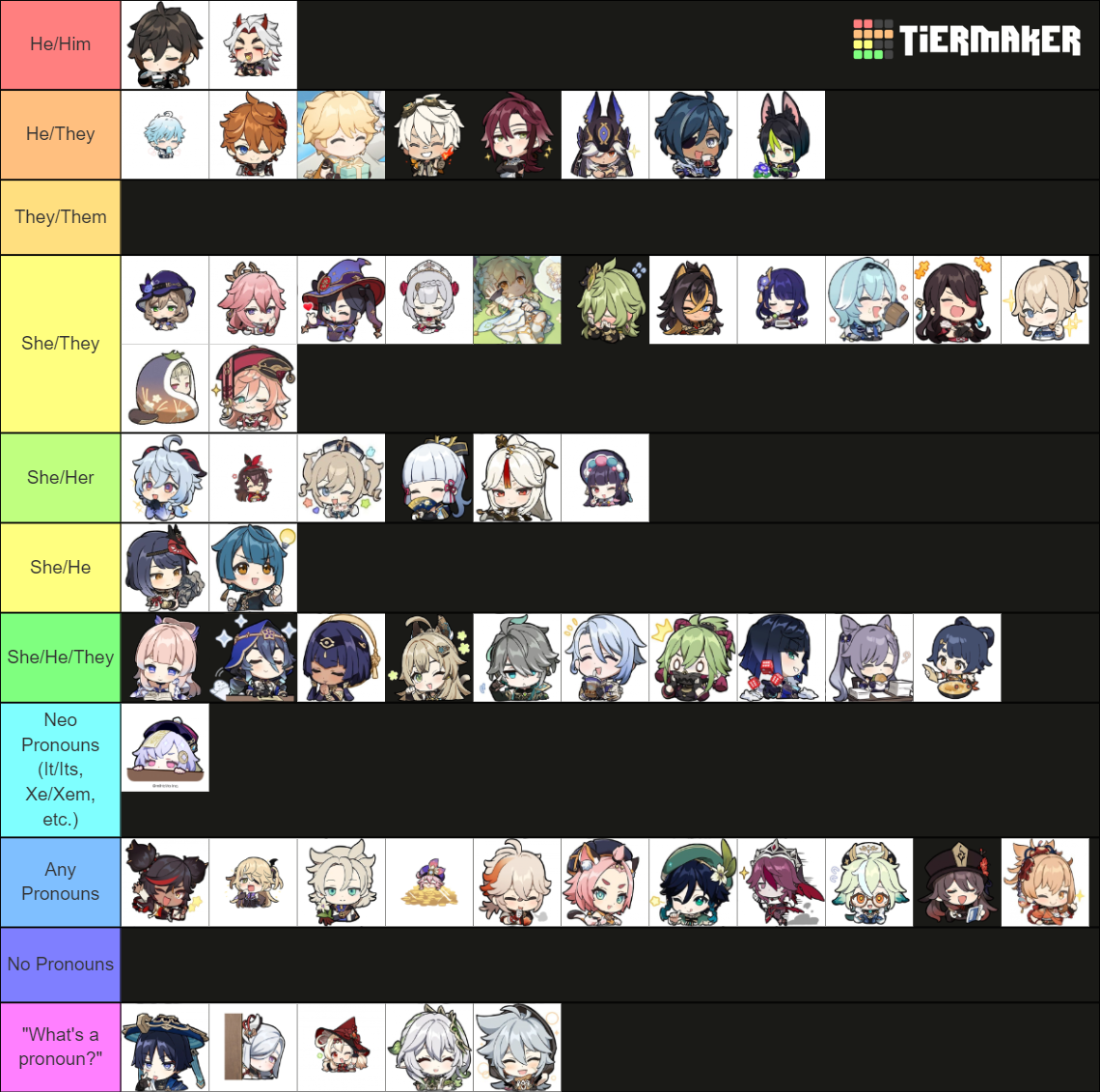 Genshin Pronoun Headcanons Tier List Community Rankings TierMaker