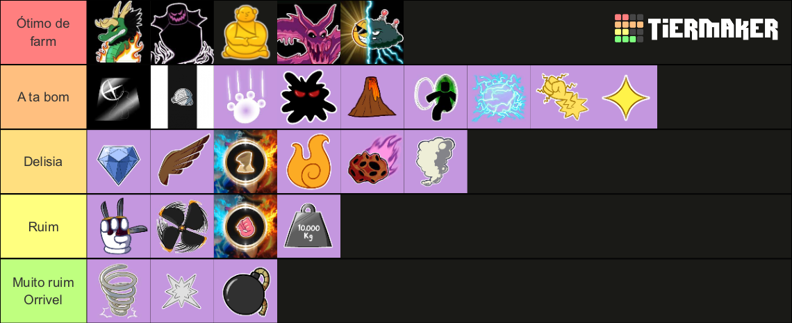 Frutas Do Blox Fruits Tier List Community Rankings TierMaker