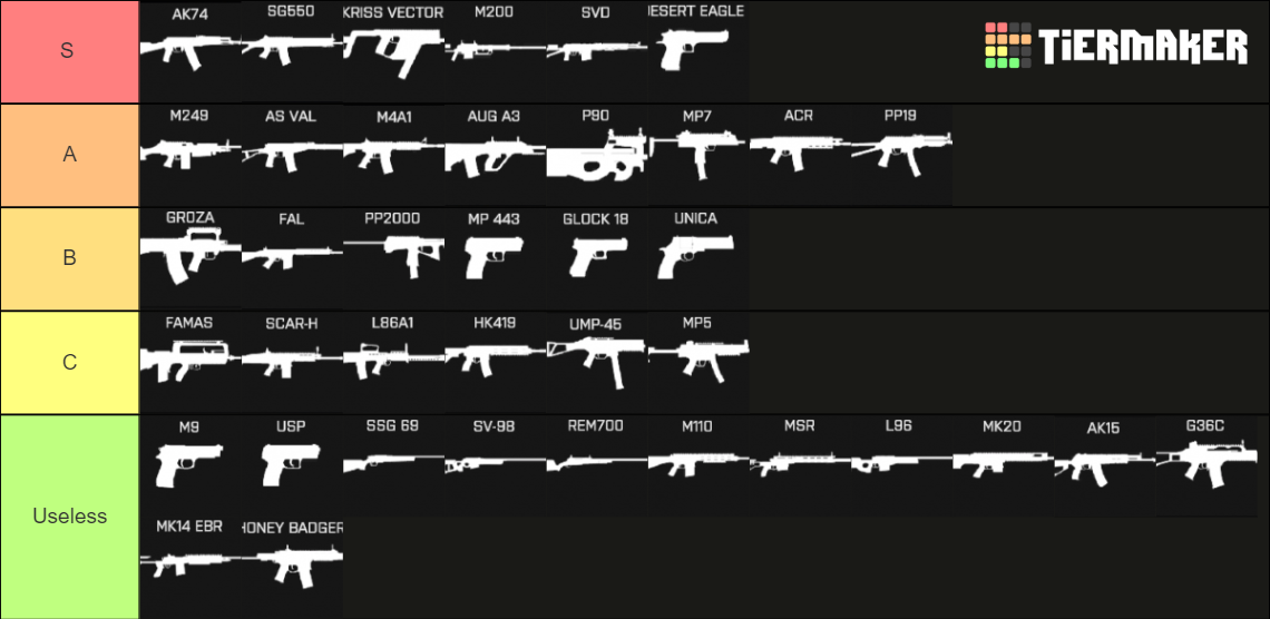 Battlebit Guns Tier List Community Rankings TierMaker