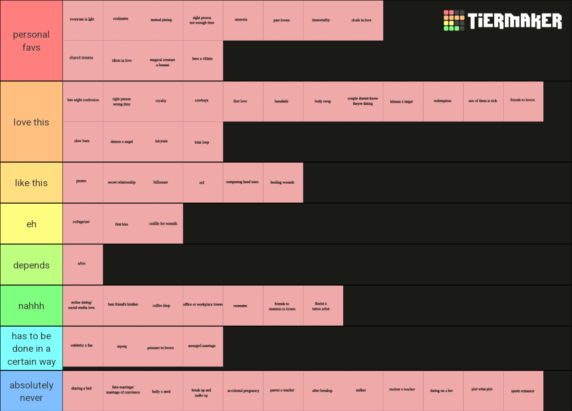 Romance Tropes And Ship Dynamics Tier List Community Rankings TierMaker