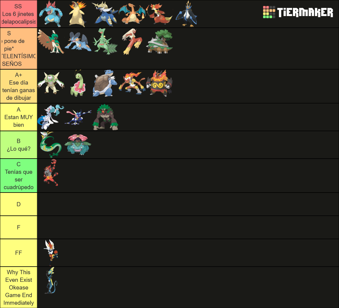 Fully Evolved Starter Pokemon Tier List Community Rankings Tiermaker