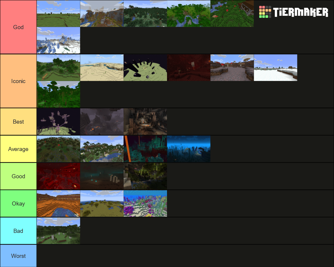 Minecraft Biomes Including Dimensions And Biomes Tier List