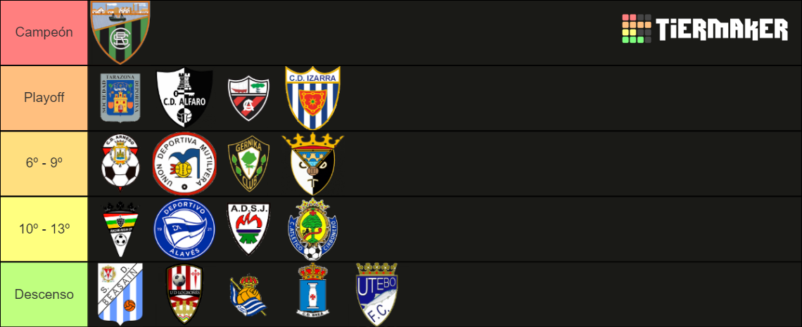 2ª RFEF Grupo II 2022 2023 Tier List Community Rankings TierMaker