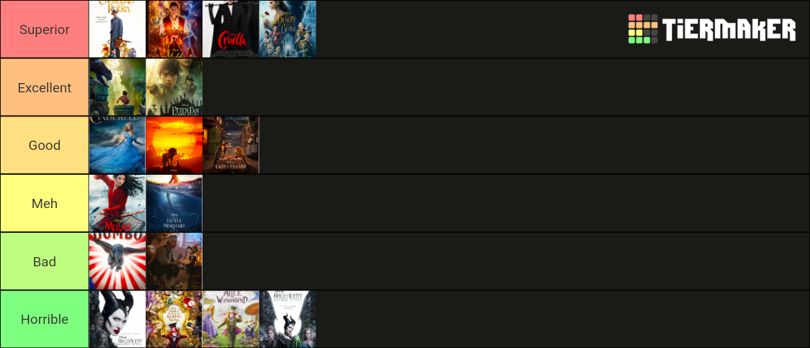 Disney Live Actions Tier List Community Rankings TierMaker