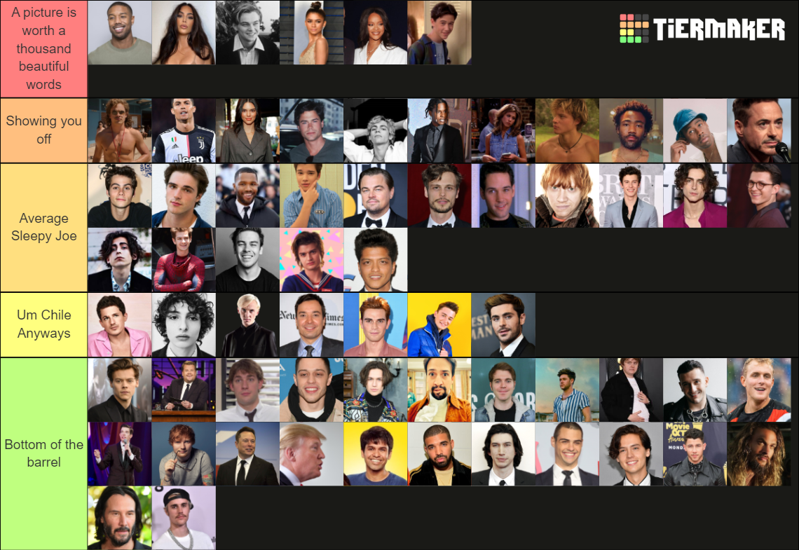 Ranking Celebrities Attractiveness Tier List Community Rankings