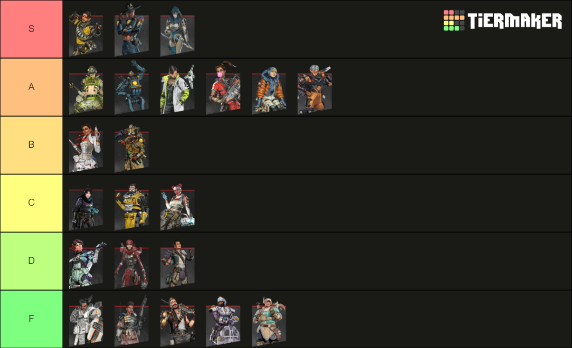 Apex Legends Season 14 Legends Tier List Community Rankings TierMaker