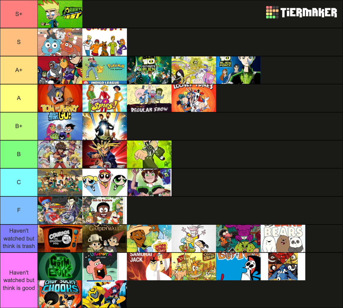 Every Cartoon Network Show Tier List Themelower