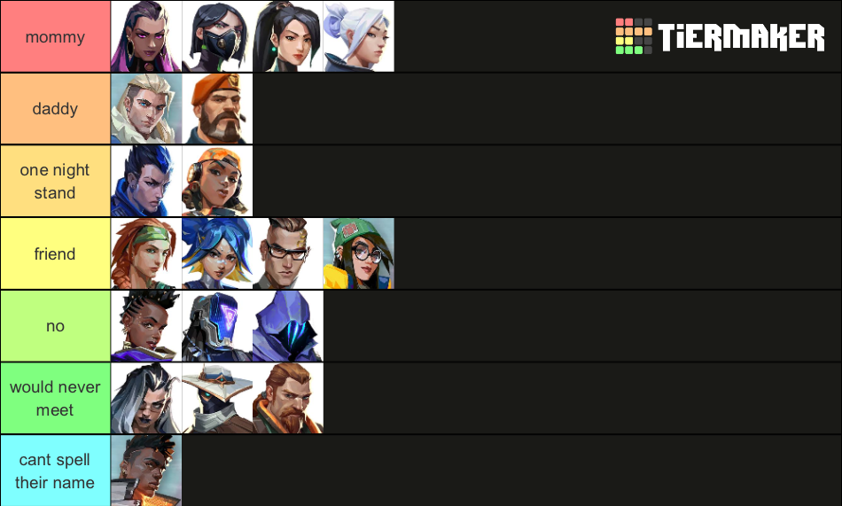 All Valorant Agents Tier List Community Rankings Tiermaker Hot Sex