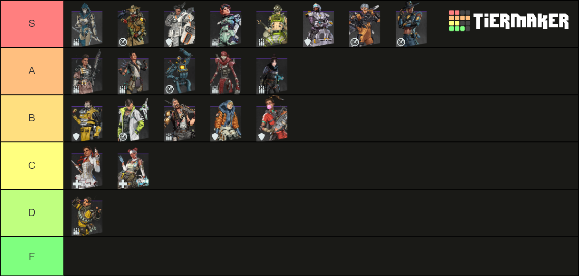 Apex Legends Tier List Guide Best Legends To Use In Season Acd