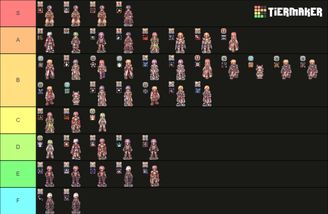 Ragnarok Online Th Classes With Builds Tier List Community Rankings