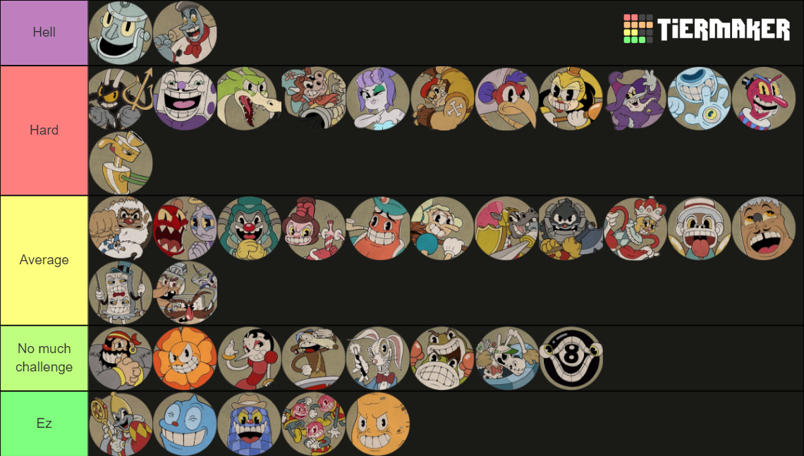 Cuphead Boss Tier List Community Rankings TierMaker