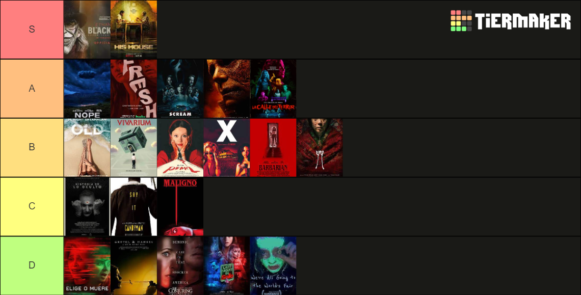 Peliculas De Terror Que Quizas No Has Visto 2020 Etc Tier List