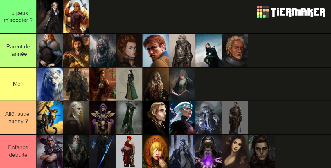 Meilleurs Parents Tier List Community Rankings TierMaker