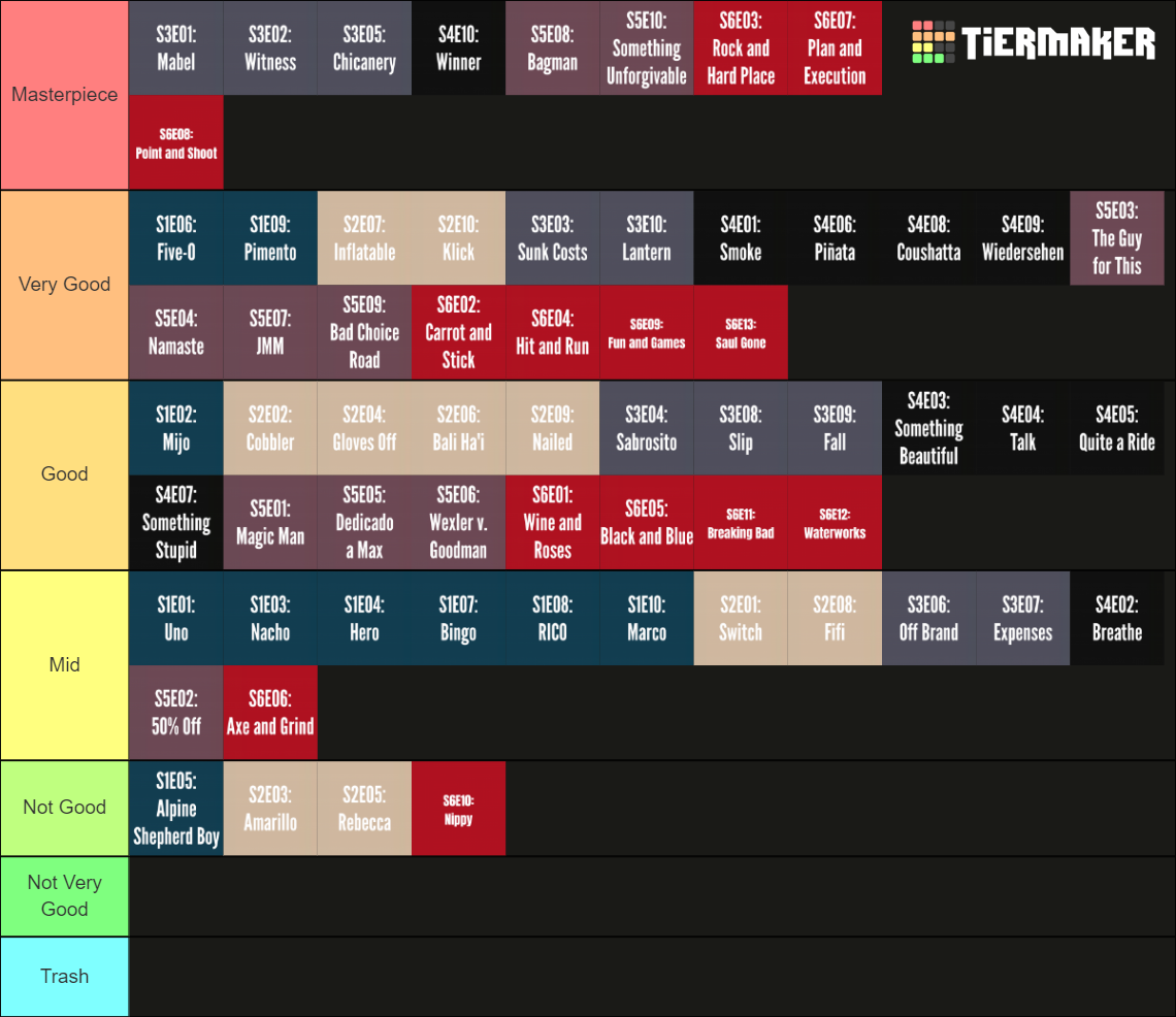 Better Call Saul All Episodes Tier List Community Rankings TierMaker