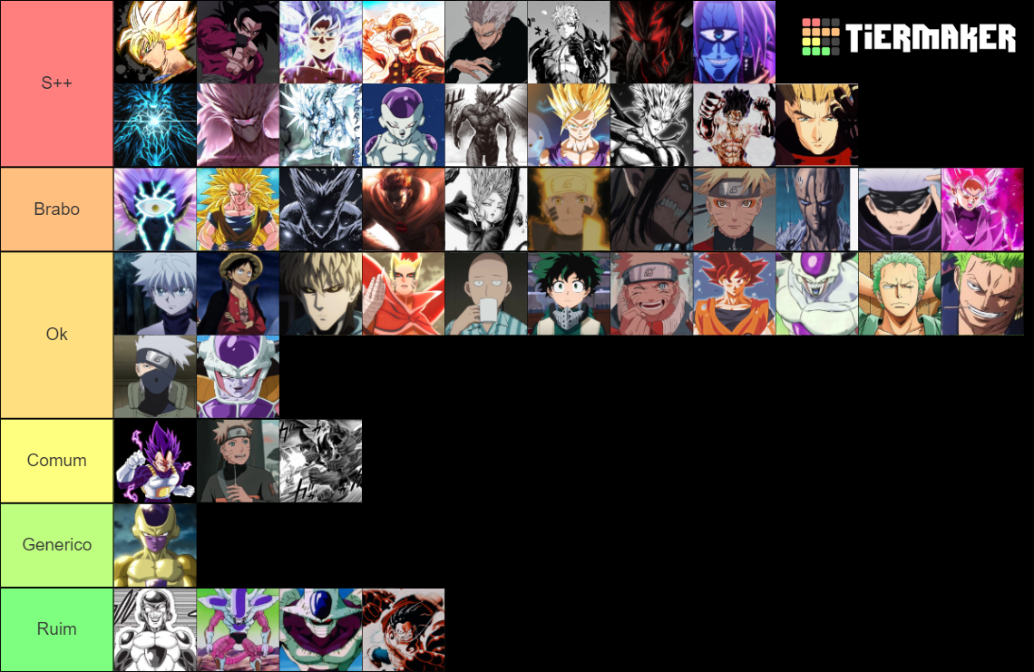 Design De Personagens De Anime Transforma Es Tier List Community