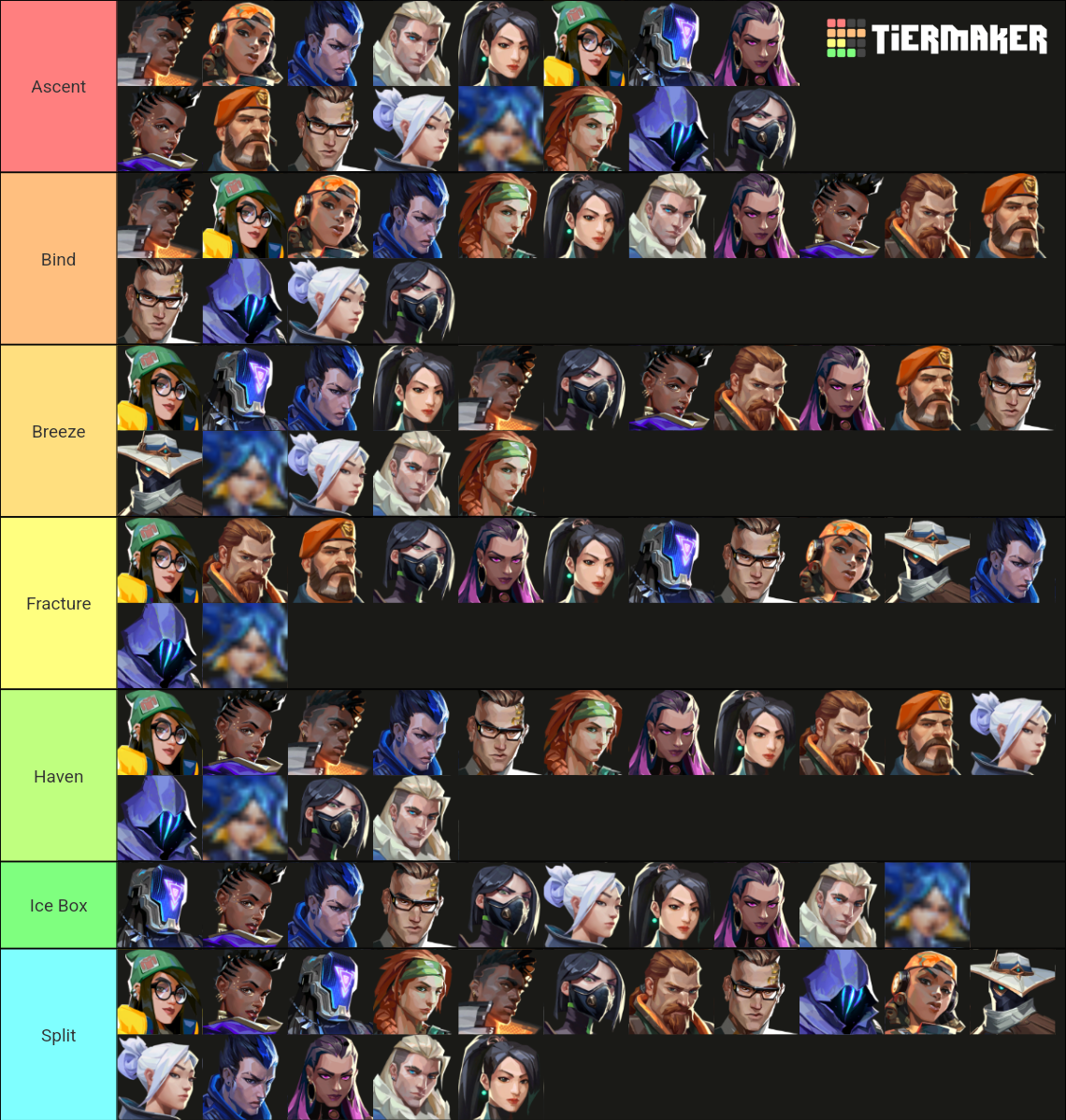 Valorant Team Comp Maker Tier List Community Rankings Tiermaker