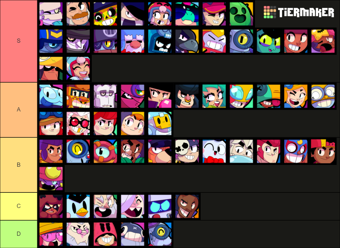 Brawl Stars ALL BRAWLERS Often Updated Tier List Community Rankings