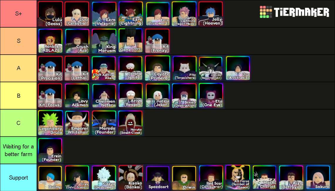 Anime Adventures Tier List Community Rankings Tiermaker