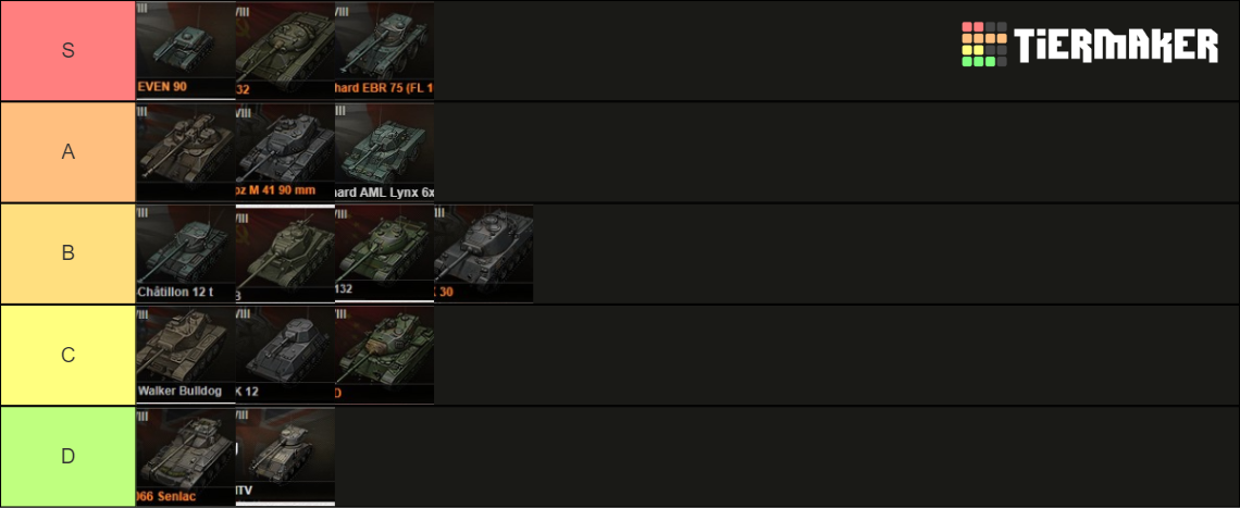 World Of Tanks Des Lights Viii Tier List Community Rankings Tiermaker