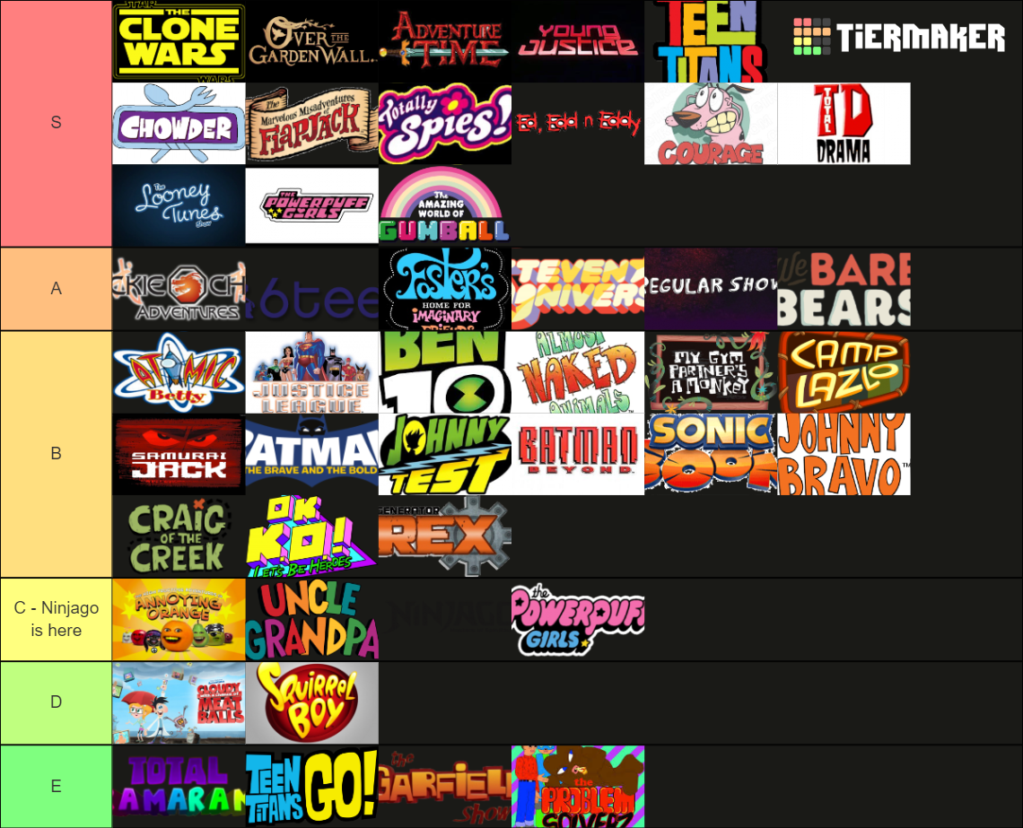 Ultimate Cartoon Network Tier List Community Rankings Tiermaker