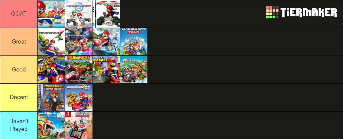 Every Mario Kart Game Ever Tier List Community Rankings