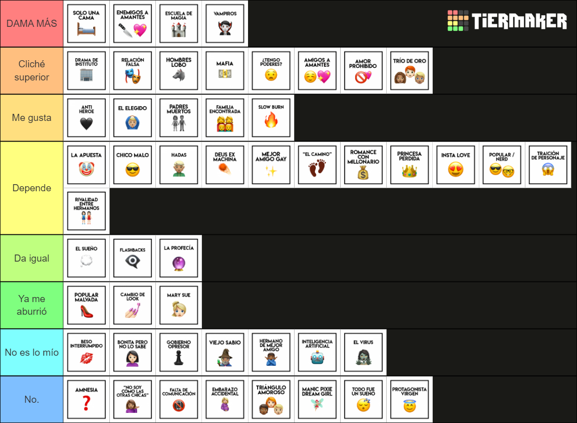 Calificando Clich S Literarios Tier List Community Rankings Tiermaker