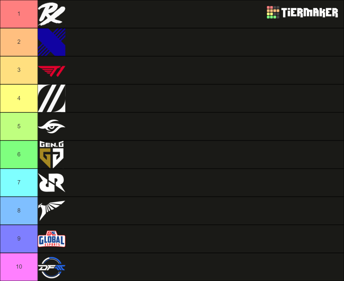 Valorant Vct Pacific Tier List Community Rankings Tiermaker