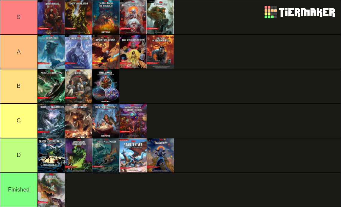 Dnd Campaigns Tier List Community Rankings Tiermaker