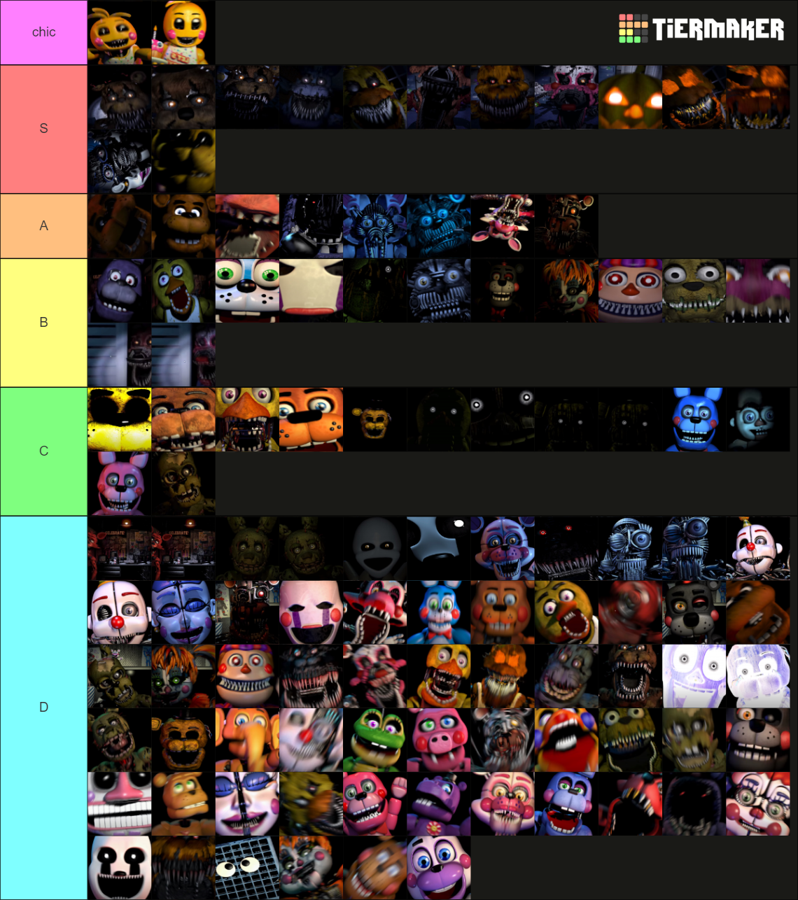 Fnaf Jumpscare List Tier List Community Rankings Tiermaker