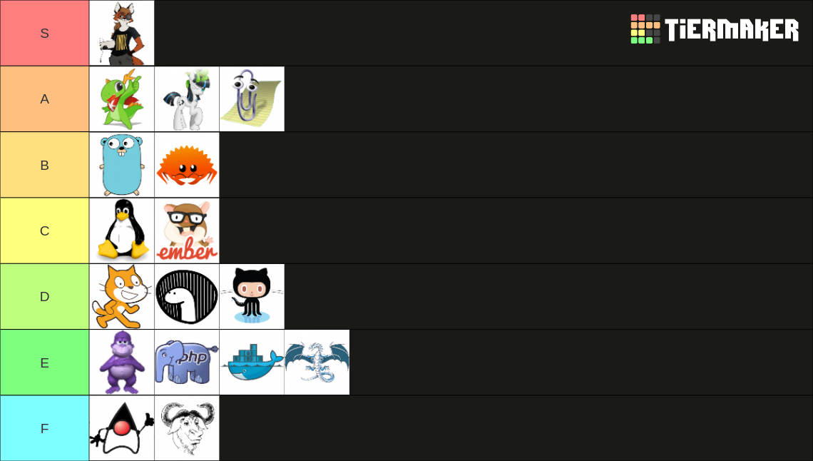 Software And Programming Language Mascots Tier List Community Rankings