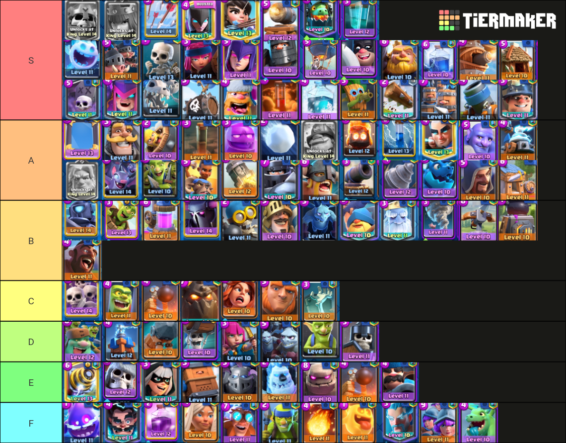 Clash Royale Tier List Community Rankings TierMaker