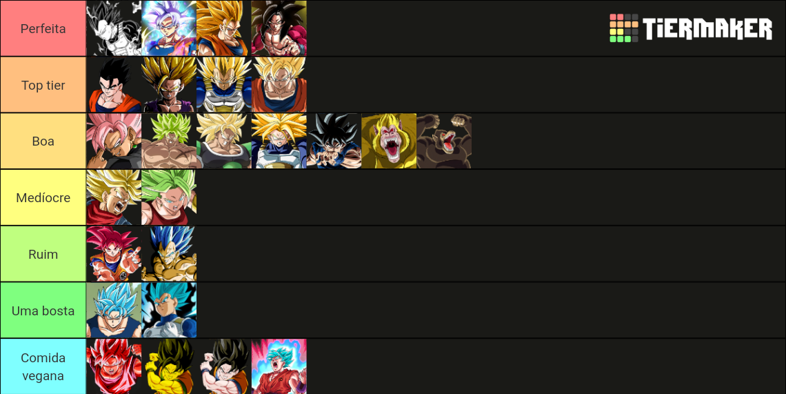 Dragon Ball Saiyan Transformations Tier List Community Rankings