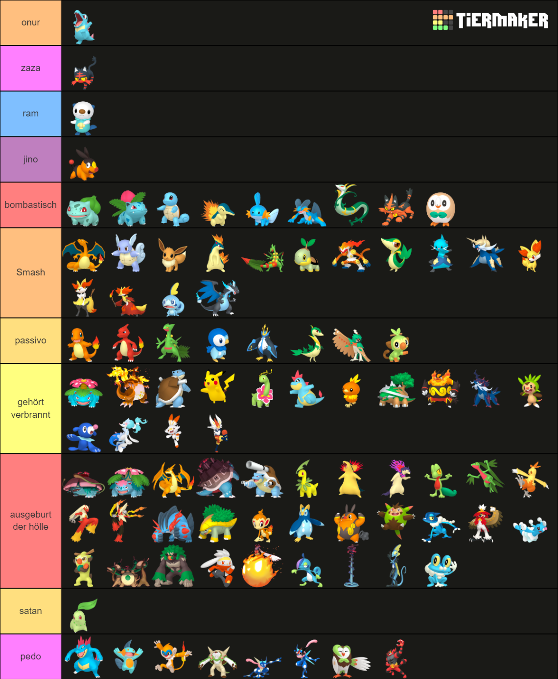 All Starter Pokemon Gen Tier List Community Rankings Tiermaker