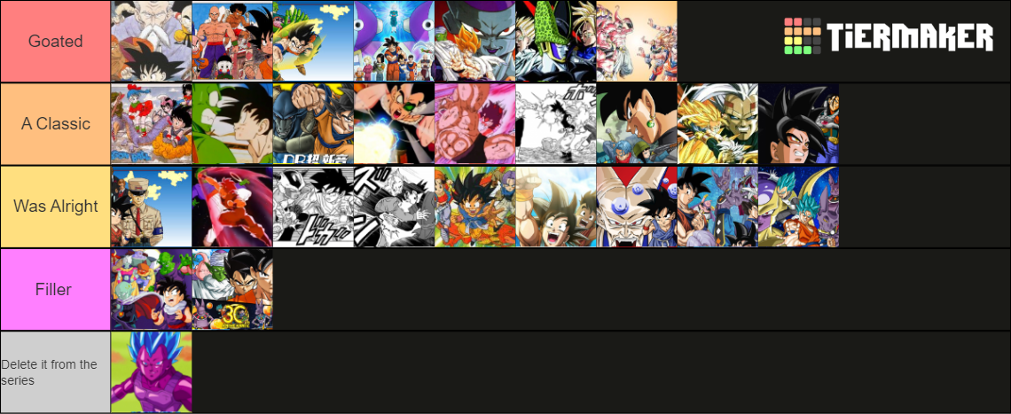 Dragon Ball Z Gt Super Sagas Tier List Community Rankings Tiermaker