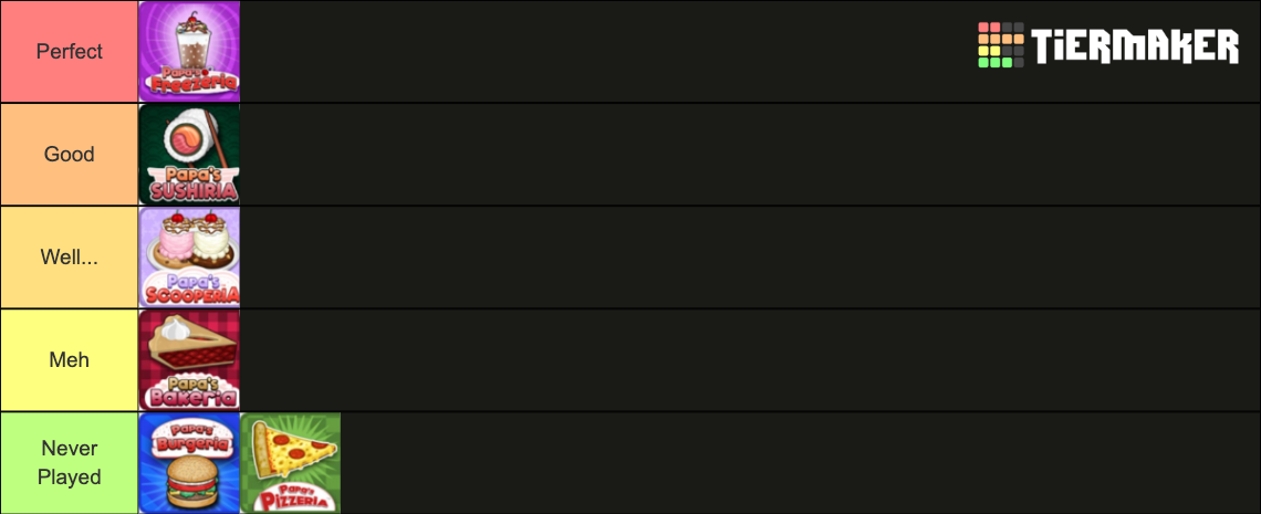 Every Papa Louie Game Only PC Versions Tier List Community Rankings