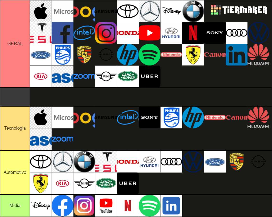 Best Global Brands Tier List Community Rankings Tiermaker