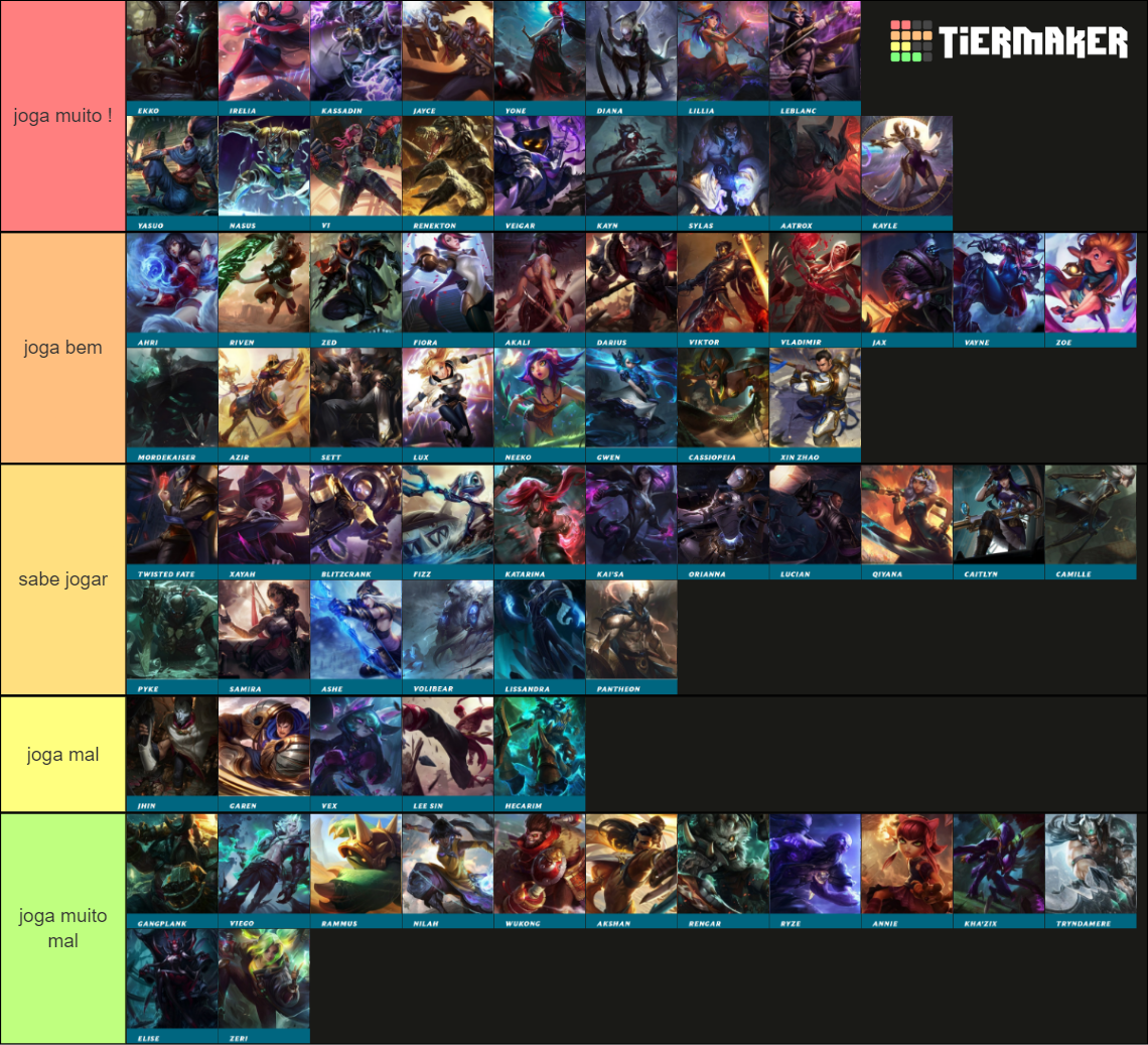 League Of Legends Champs Patch 12 19 Tier List Community Rankings