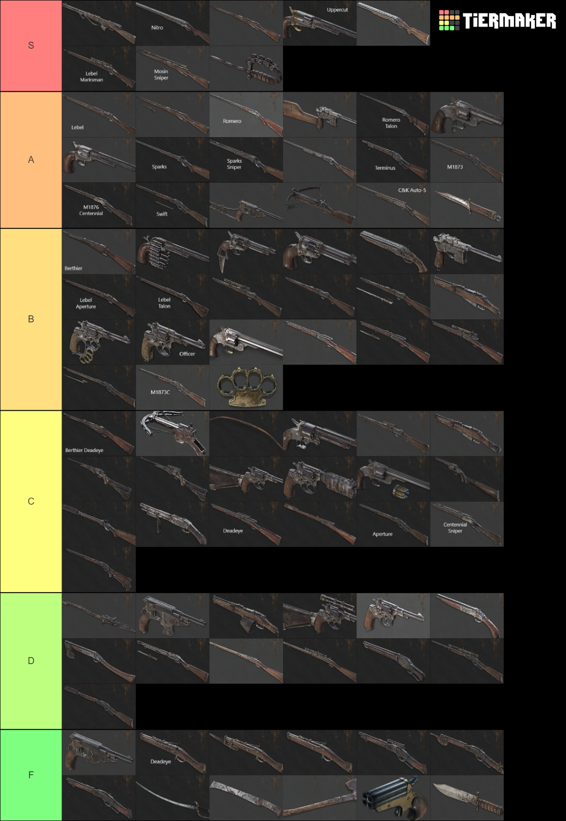 Hunt Showdown Weapons V Tier List Community Rankings