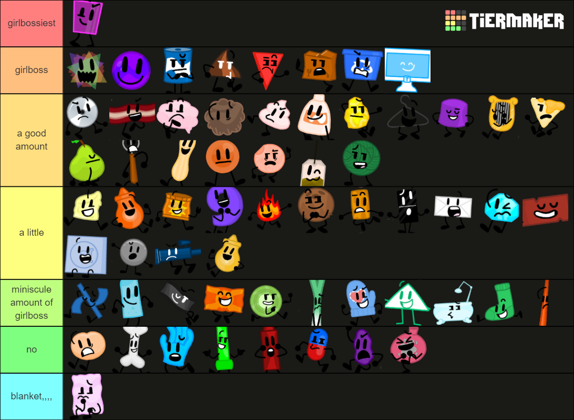 Animated Inanimate Battle Tier List Community Rankings Tiermaker