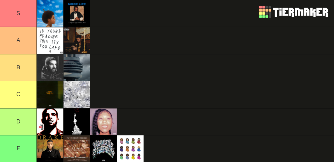 Drake Album Cover Tier List Community Rankings TierMaker