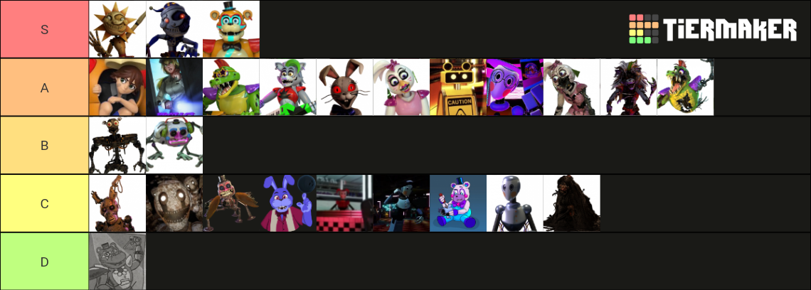 Fnaf Security Breach All Characters Tier List Community Rankings